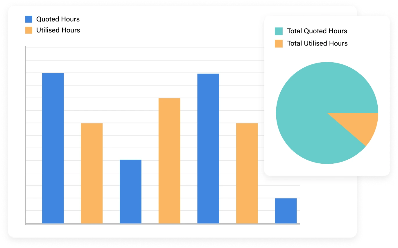 Customized Reporting Made Easy