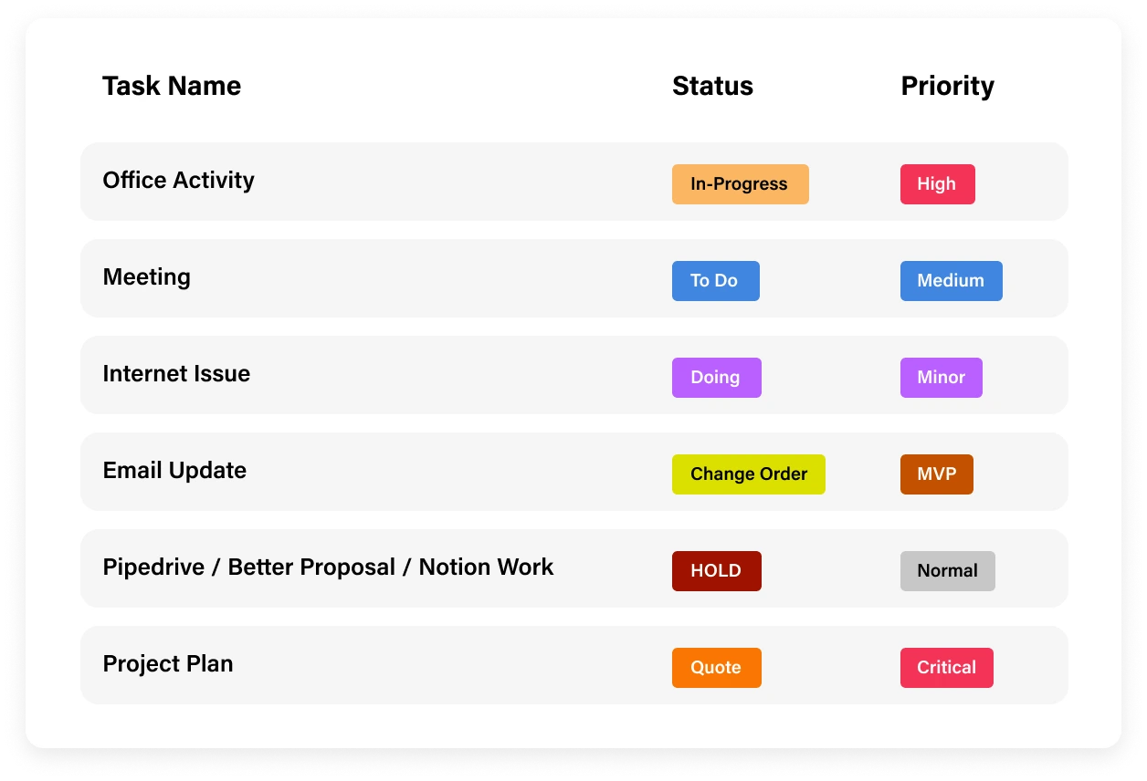 Task Management Time Tracking